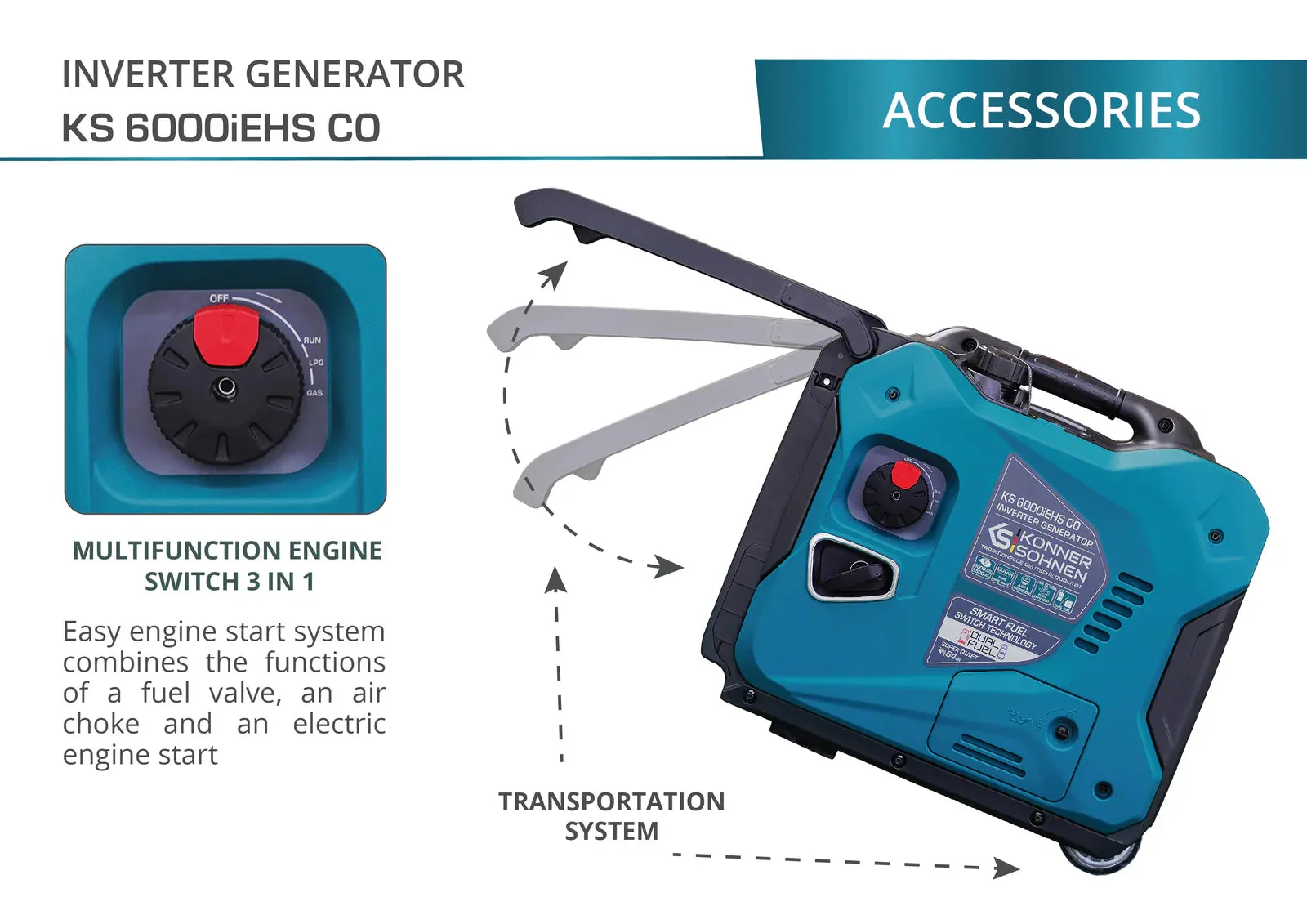 Konner Sohnen KS 6000iEHS CO 5000W/5500W Generator LPG/Gasoline Inverter with CO Sensor Pure Sine Wave New